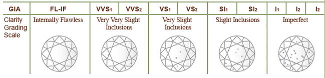 Critères d'inclusions