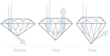 Les réfractions de la lumière